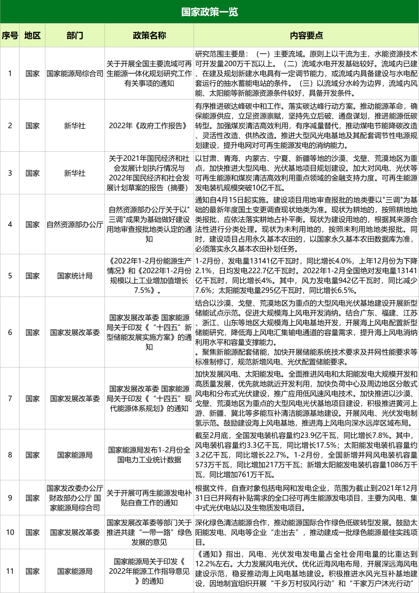 風(fēng)電圖1.png
