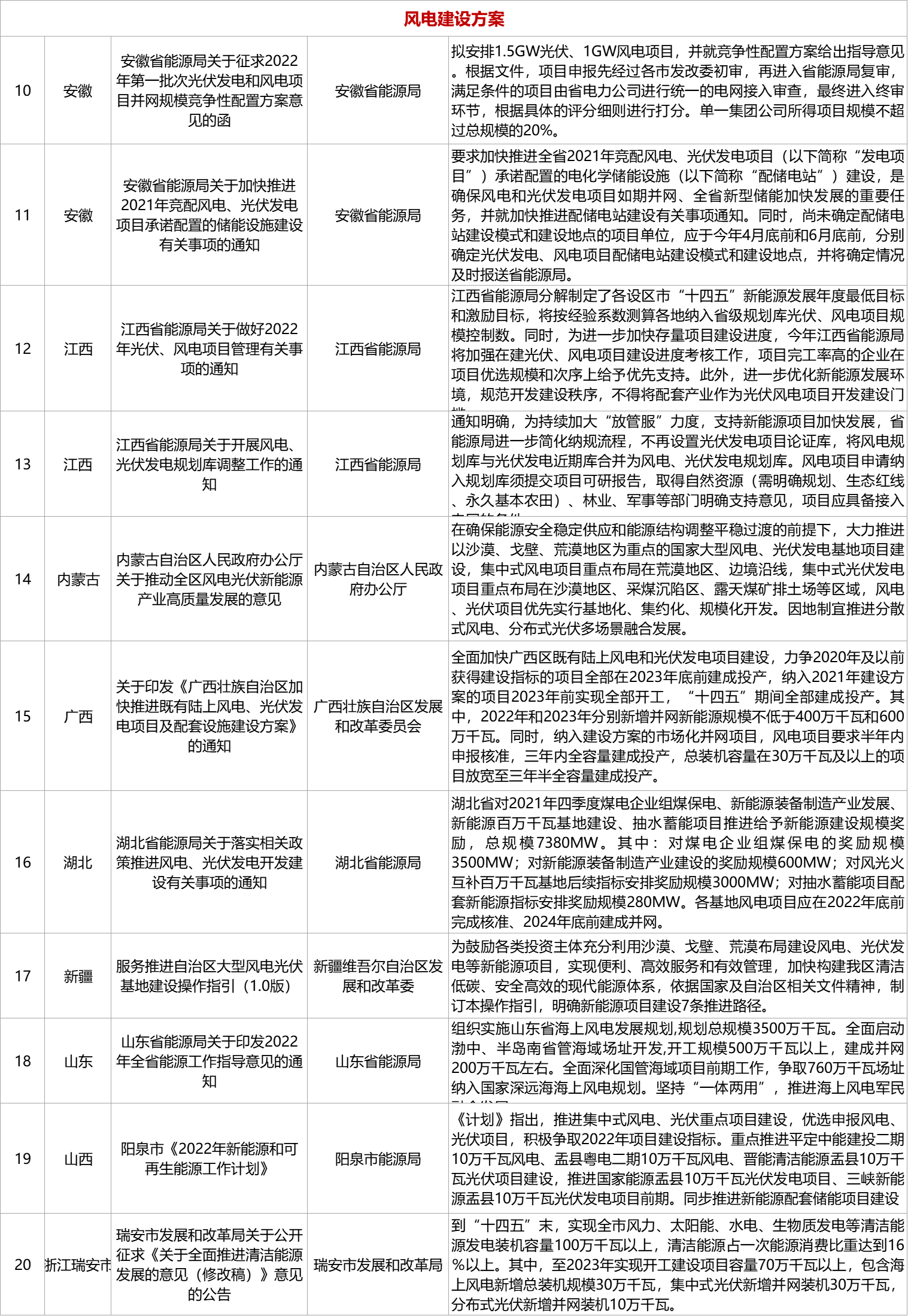 風(fēng)電圖3.png